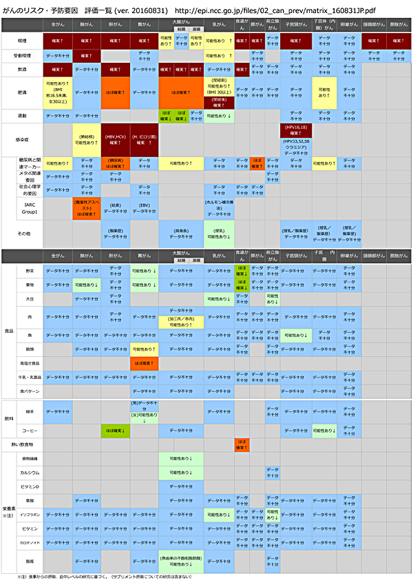 エビデンスの評価（20150831日本語版） 