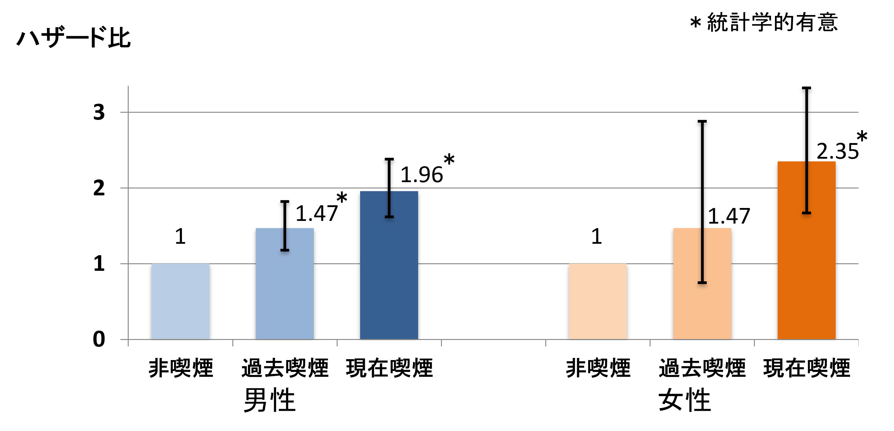 食道がんとは何ですか?