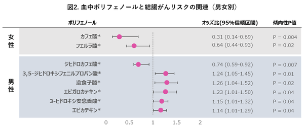 大腸がん再発後の次のステップ