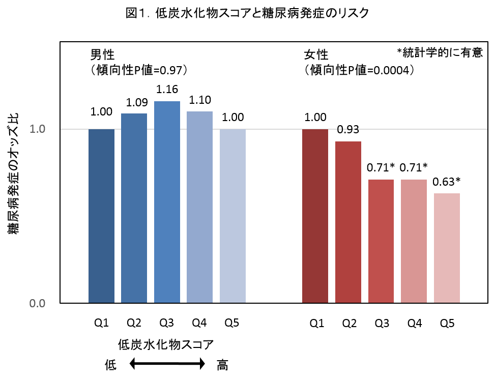 パン製品のその他の代替品