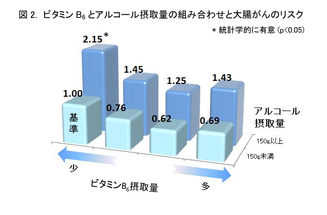 ビタミンB12レベル検査はどのように機能しますか?
