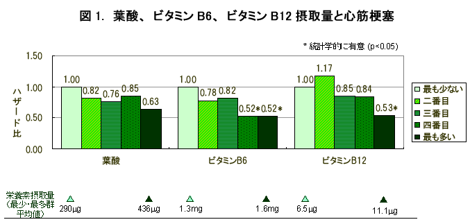 ビタミンB12の食物源